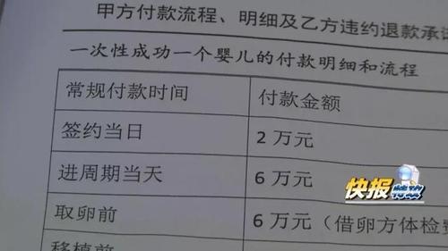 包代生孩子多少钱(包代生孩子多少钱?生孩子代孕费用一览)