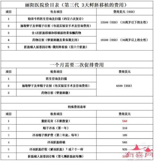 国内供卵试管代怀明细(国内供卵试管代怀服务详解)