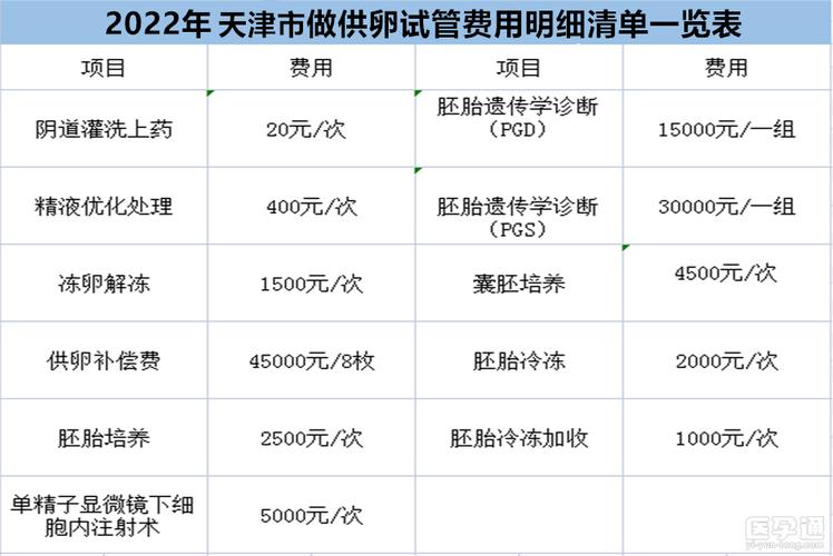 深圳三代供卵试管孩子多少钱【深圳三代供卵试管孩子费用一览】