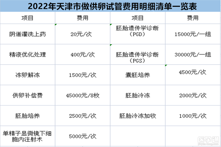 深圳供卵试管孩子多少钱_深圳供卵试管孩子费用查询